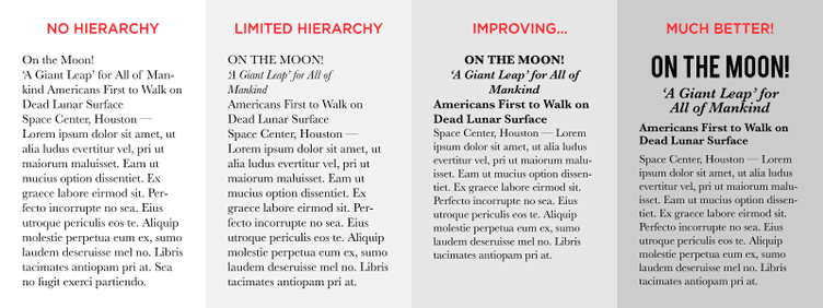 Example of typographic hierarchy in action