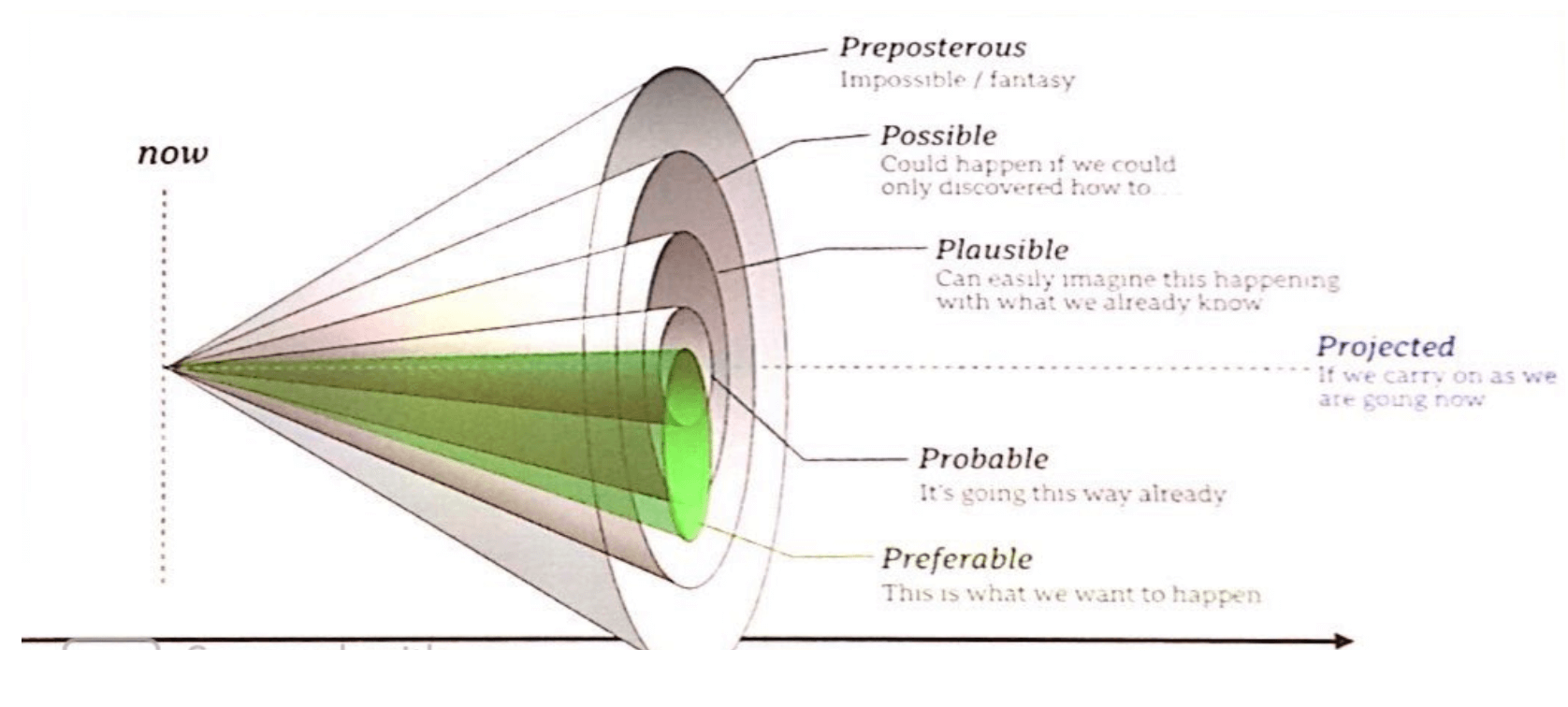 graphic of the future