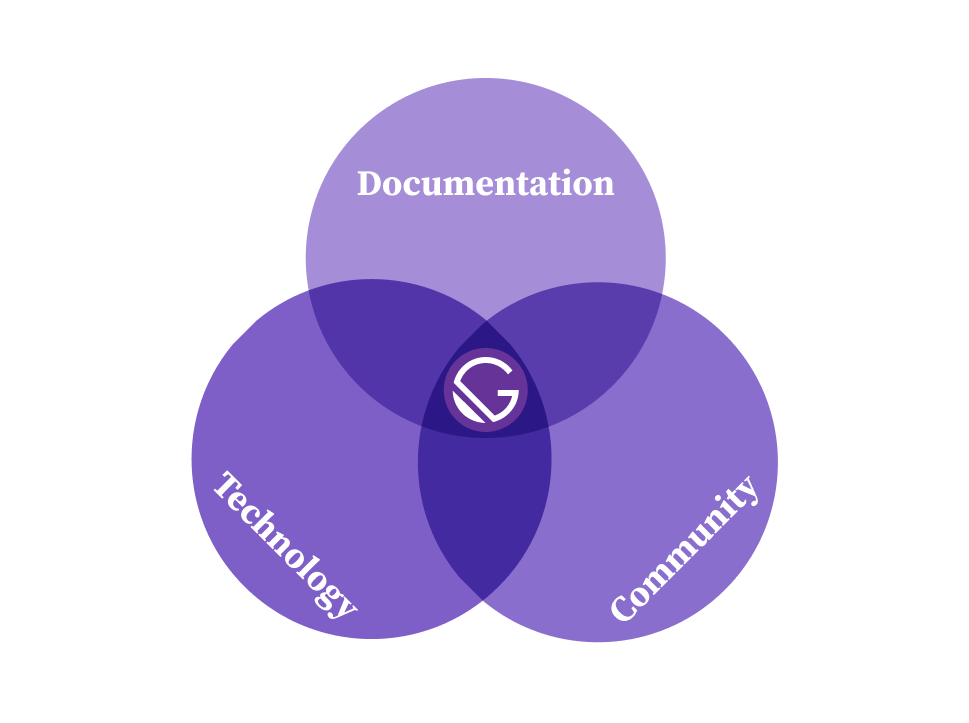 (apologies to Gatsby’s brand team for the above)