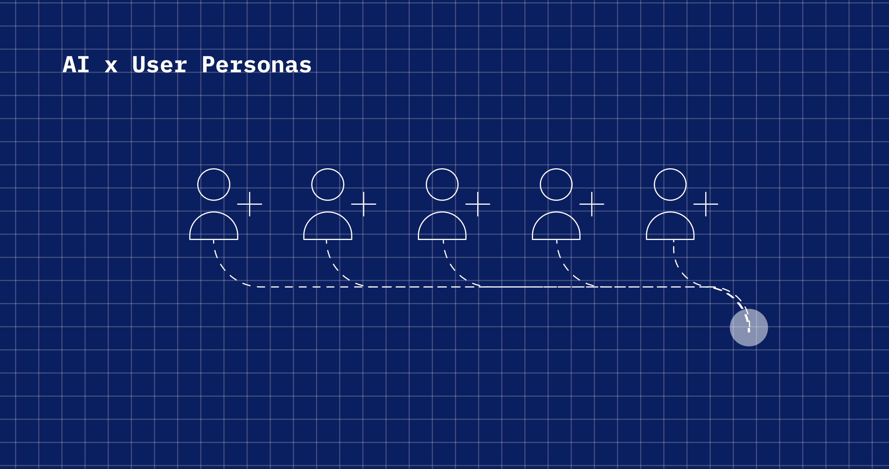 AI x User Persona Creation Graphic