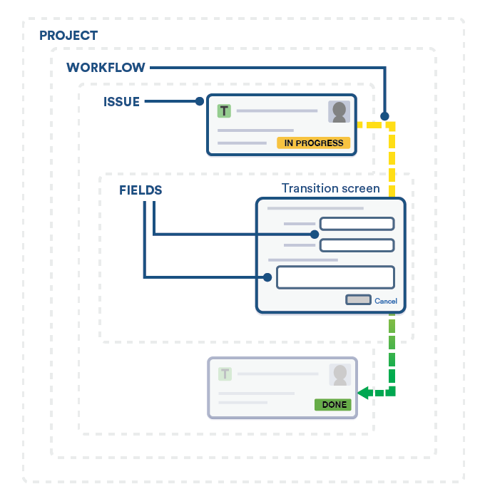 Jira issue schema