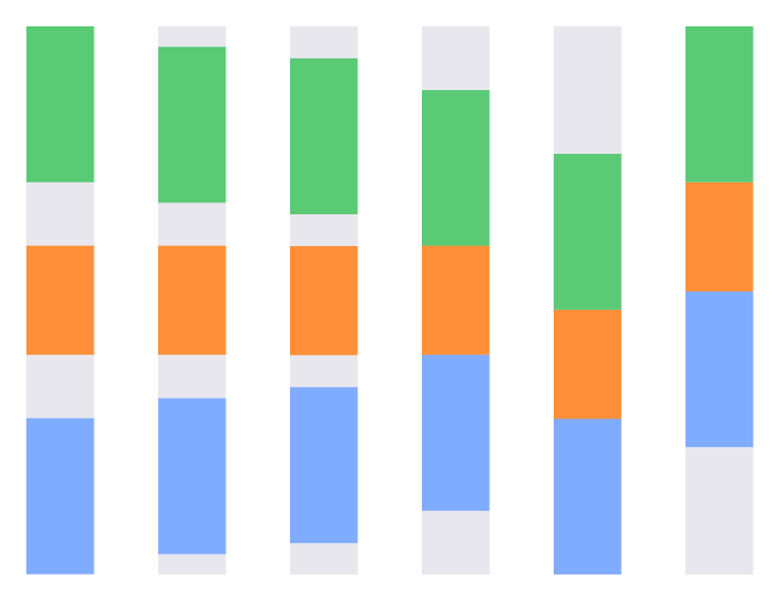 Top, center and bottom areas in a Vertical Bar