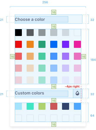 Predefined panel measures and distances