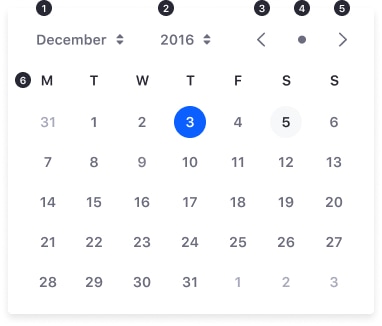 Date picker with 6 points to describe the different elements. Explained below.