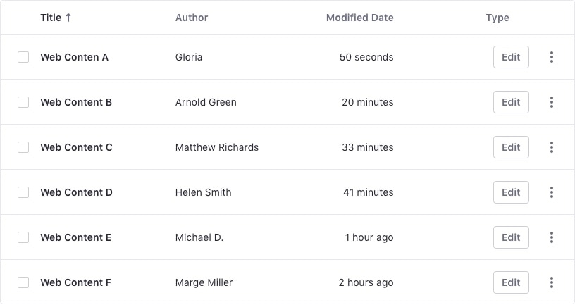 table inline edition, view mode