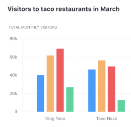 Chart main label in uppercase