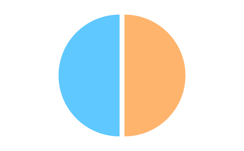 colors must follow the order defined in the list and be separated in this case
