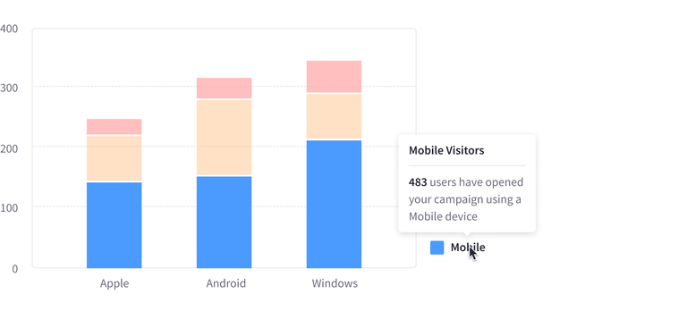 stacked bar chart vertical non-grouped