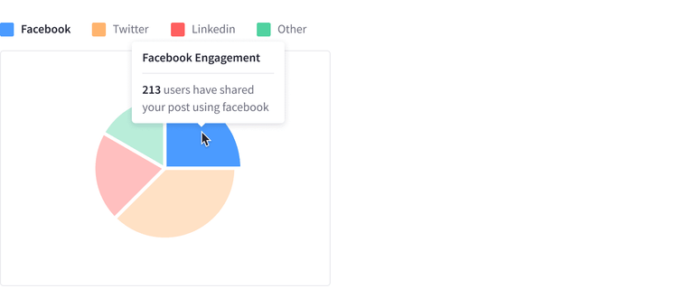 Intertaction on the blue pie piece of the chart, corresponding to Facebook