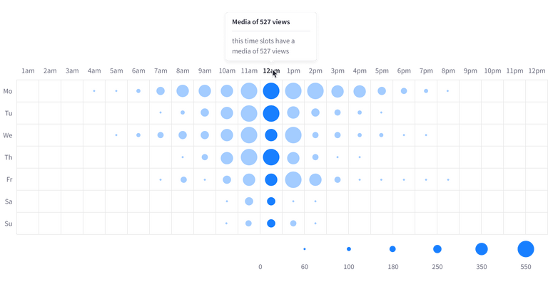 heatmap interaction with an element in the chart