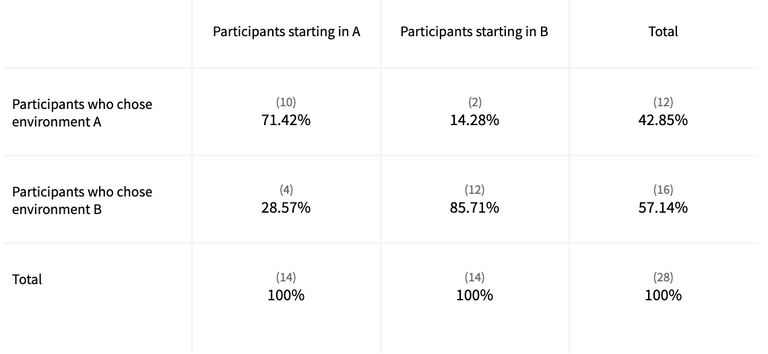 Crosstab Dual Listbox User Testing