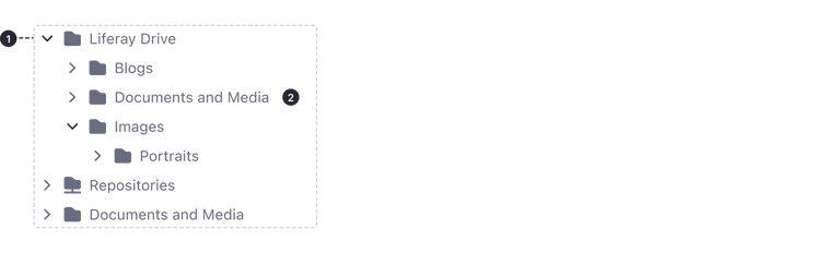 Tree View. Two different parts set up the component