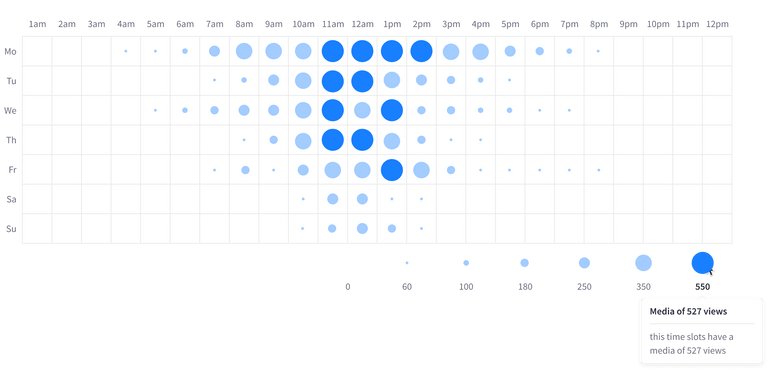 heatmap interaction with an element in the chart