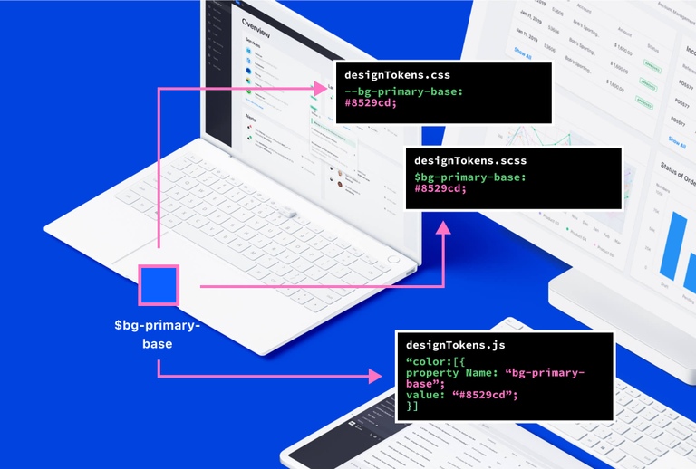 A design token model example