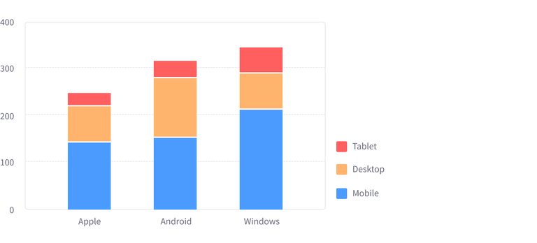 stacked bar chart vertical non-grouped