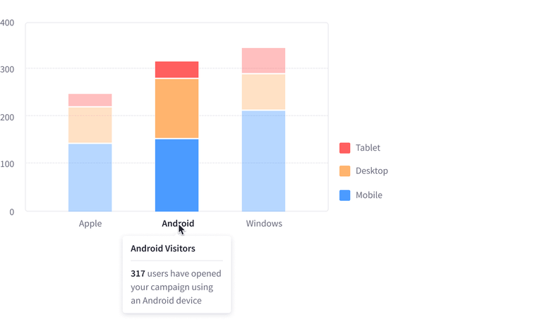 stacked bar chart vertical non-grouped