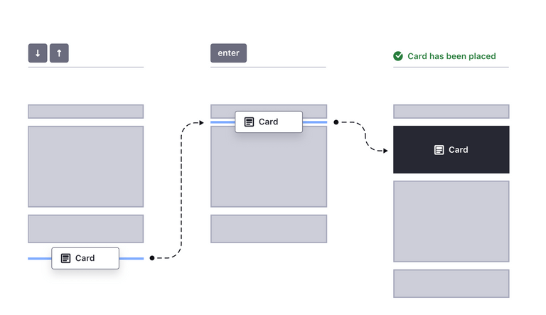 Fragment positioning by keyboard