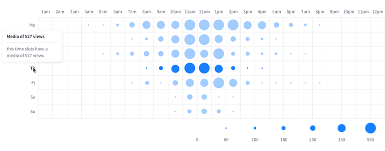 heatmap interaction with an element in the chart